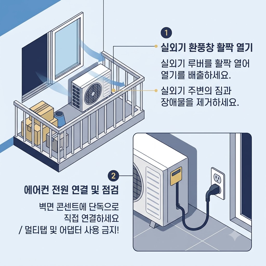 실외기 통풍과 전원 점검
