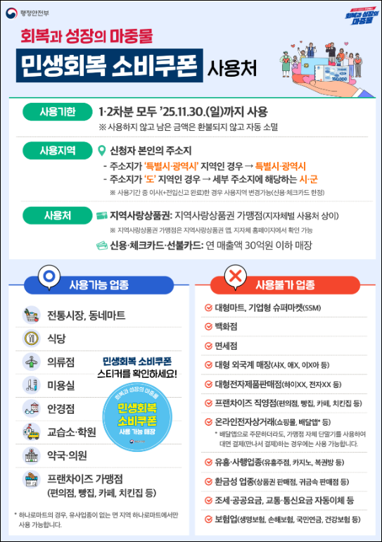 민생회복 소비쿠폰 행정안전부 이미지3