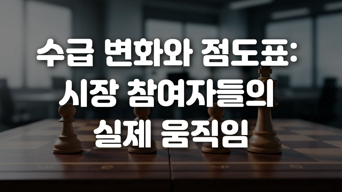 수급 변화와 점도표 시장 참여자들의 실제 움직임