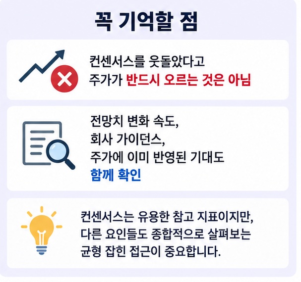 실제 실적과 컨센서스를 비교해 어닝 서프라이즈와 어닝 미스를 판단하는 과정을 보여주는 이미지