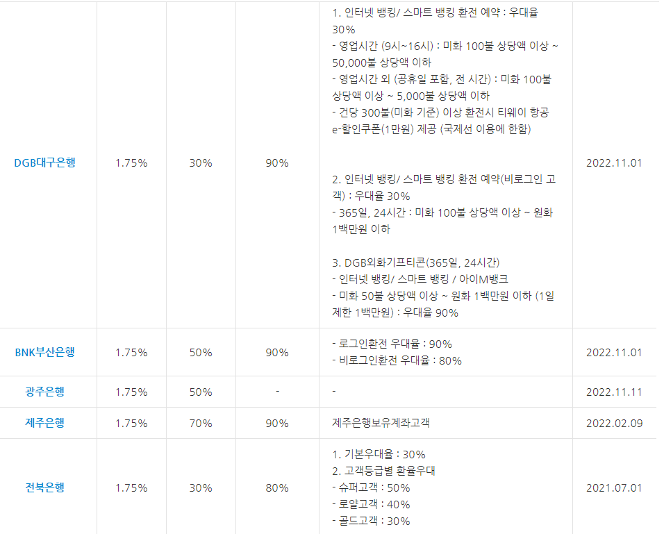 인터넷환전수수료 우대율 화면 예시4