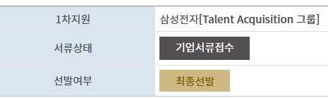 삼성전자 장기현장실습 인턴 최종합격