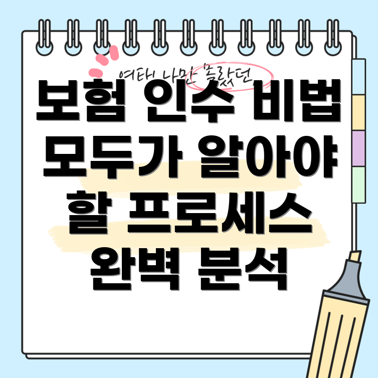 자동차 보험 공동 인수