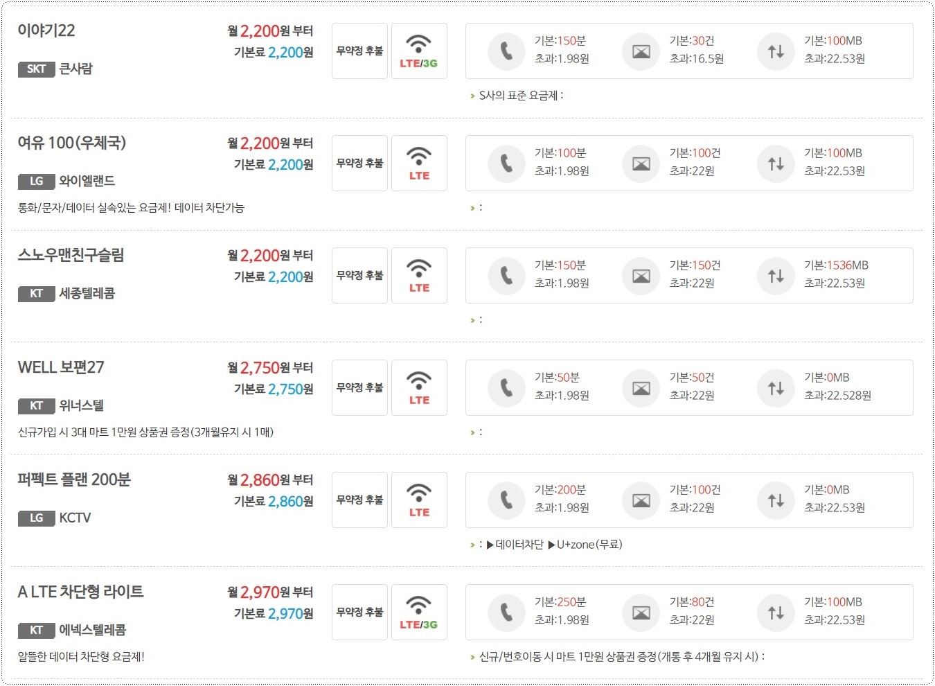 우체국-초저가-요금제