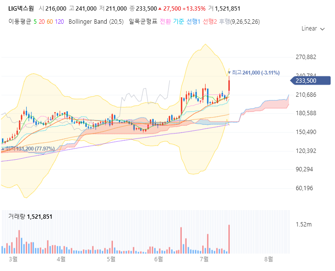 LIG넥스원 주가 전망 목표주가