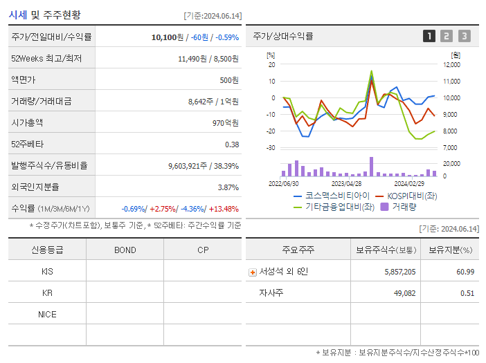 코스맥스비티아이_기업개요