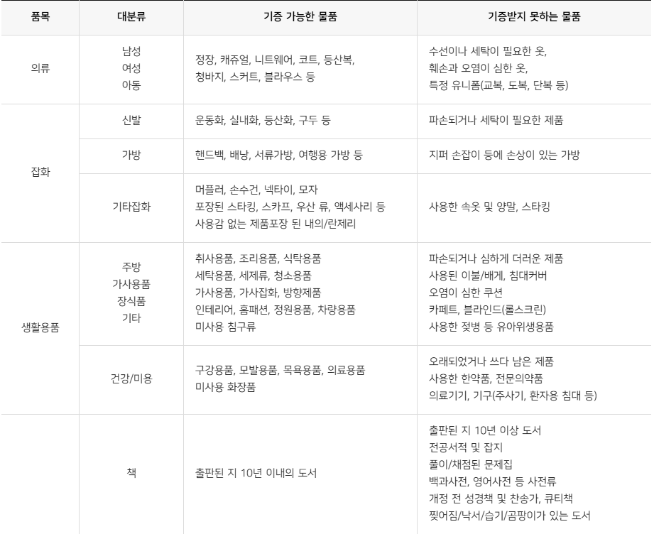 기부 가능 품목