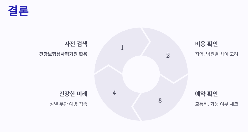 결론