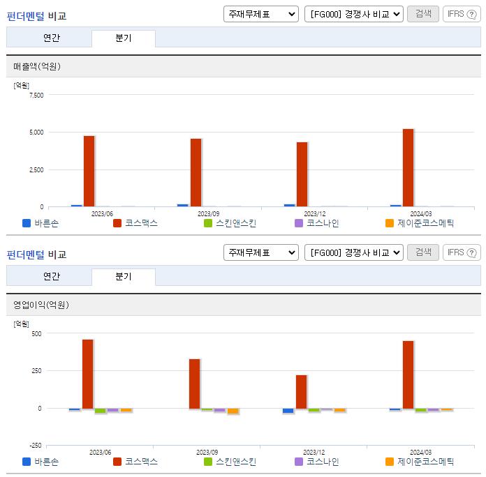 바른손_업종분석
