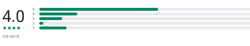 오늘의 환율조회 앱, 환율 위젯, 환율계산기 환율계산 방법