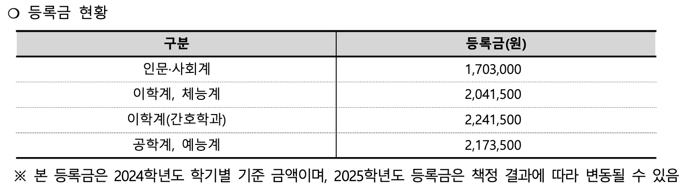 2024 국립부경대 등록금