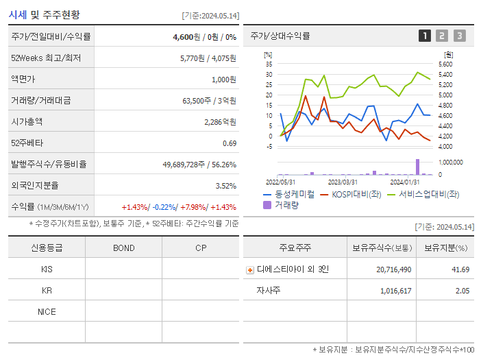동성케미컬_기업개요