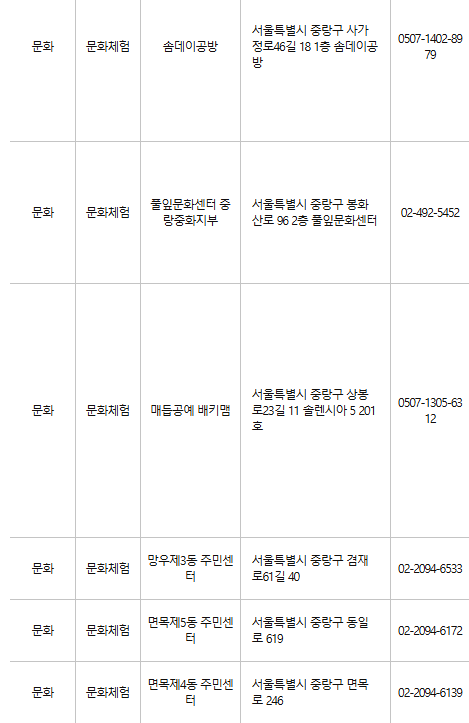 중랑구 문화누리카드 사용처