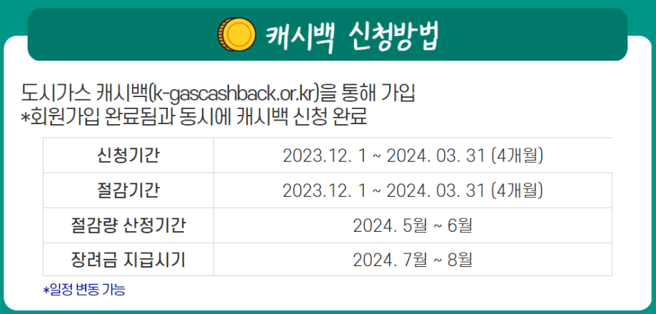 절감기간