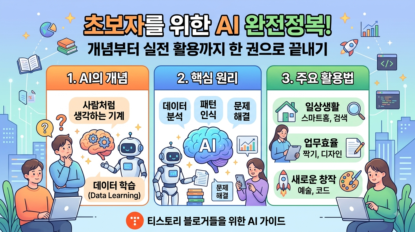 AI란 무엇인가? 초보자를 위한 인공지능 개념과 활용 방법
