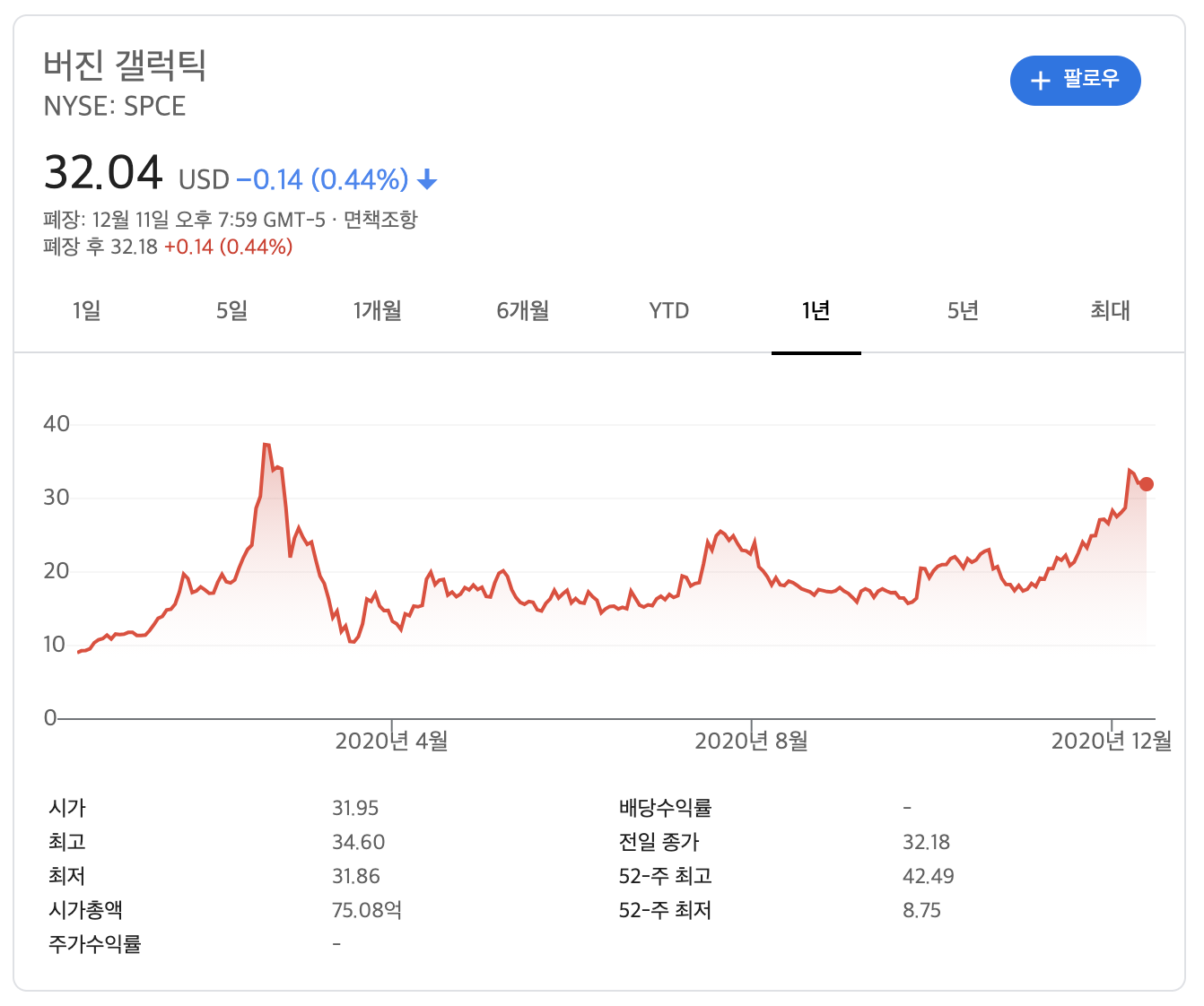 버진갤럭틱 주가