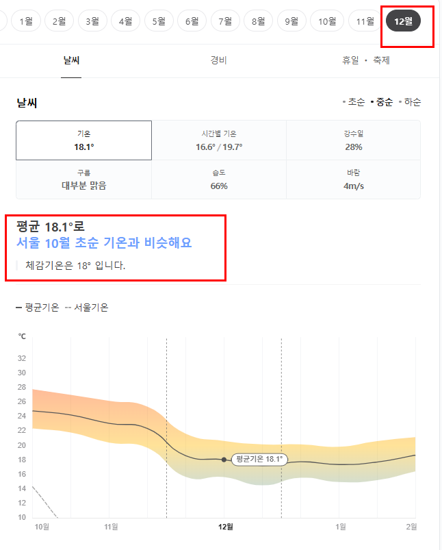 중국 심천 선전 12월 날씨 옷차림 추천 여행지