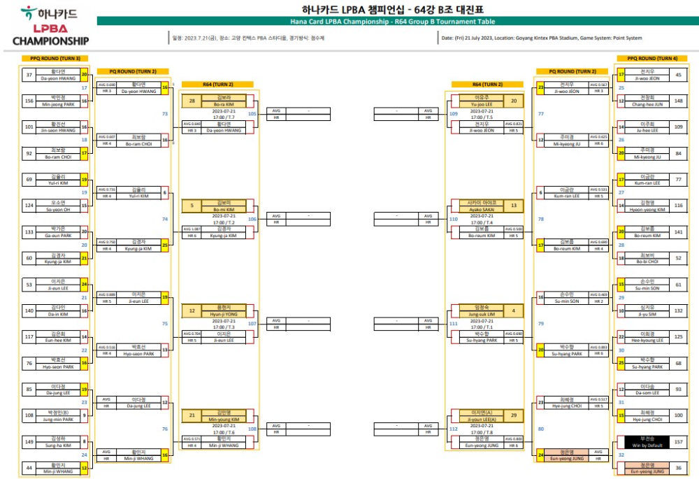 하나카드 LPBA 챔피언십 64강 대진표 2