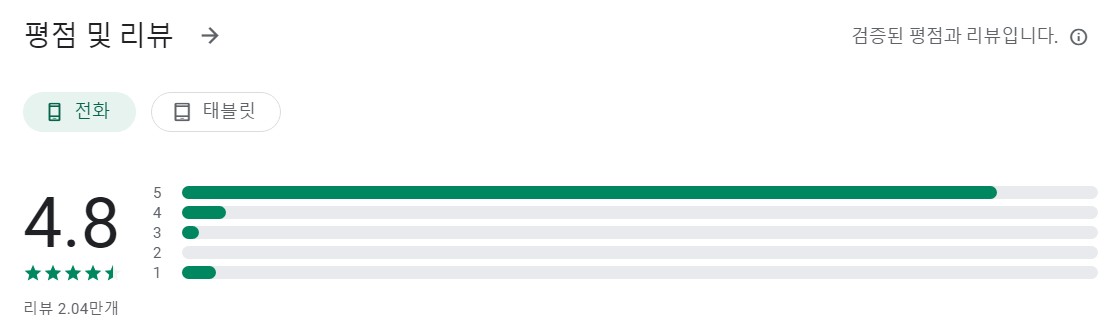 실내 온도계앱 평가