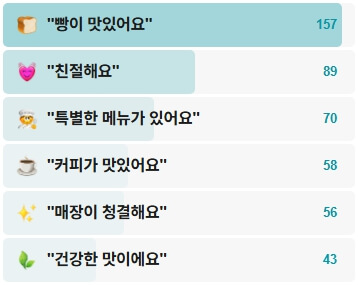 쥴린에리스베이글-후기
