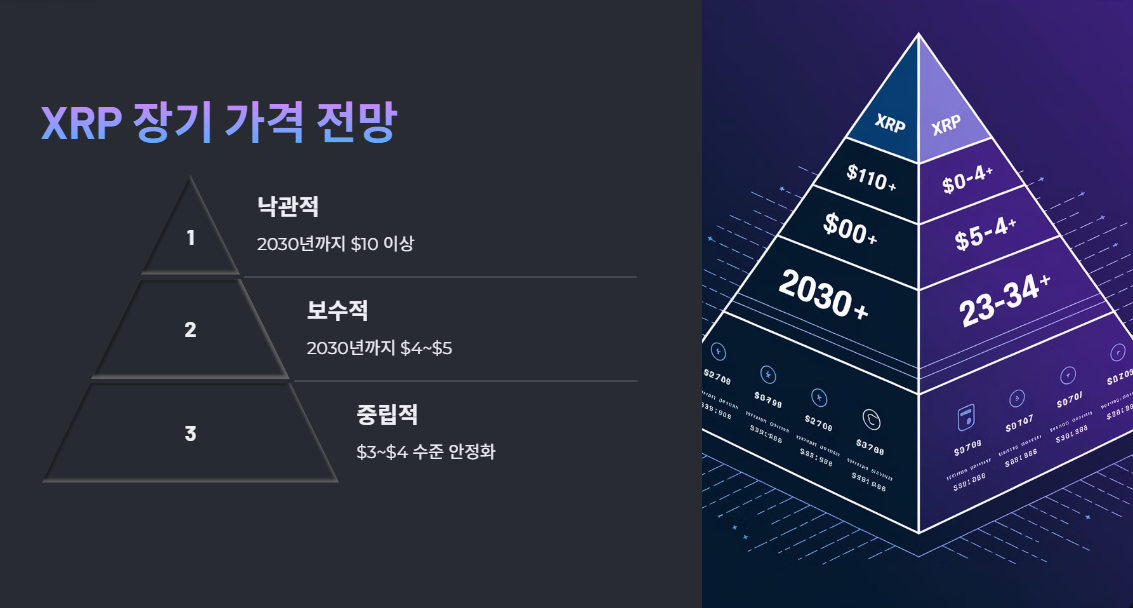 장기 가격 전망