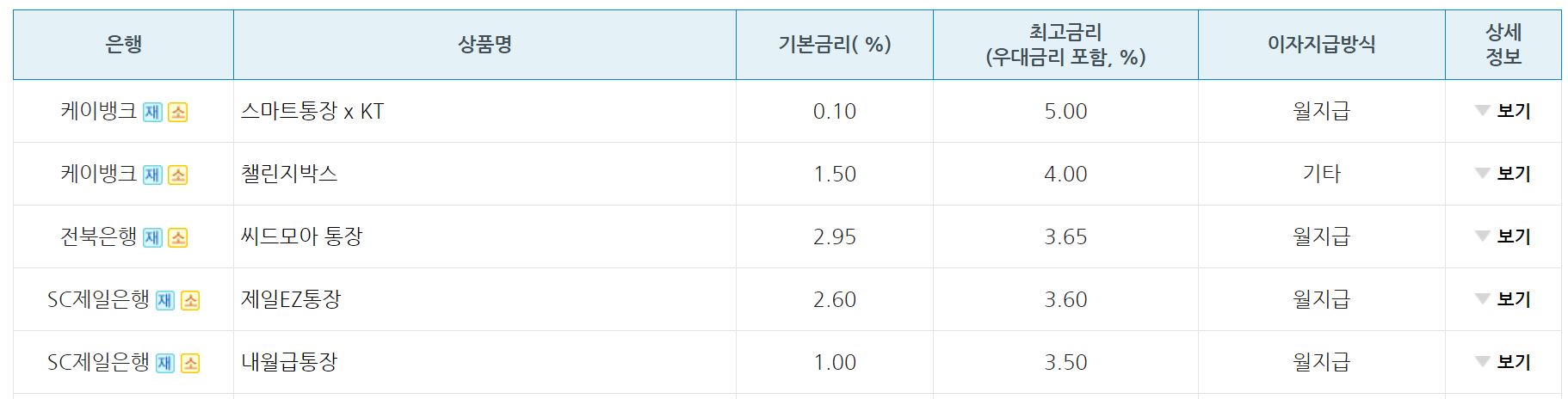 예금금리높은은행
