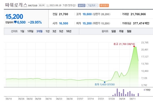 파워로직스
