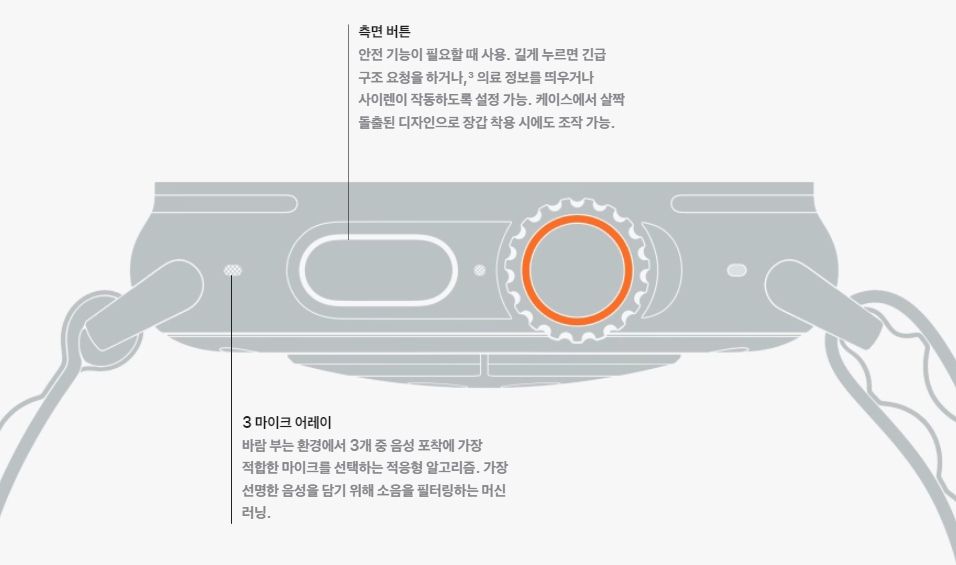 애플워치 울트라2