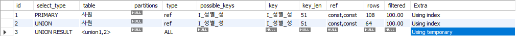 MySQL UNION 실행계획 결과