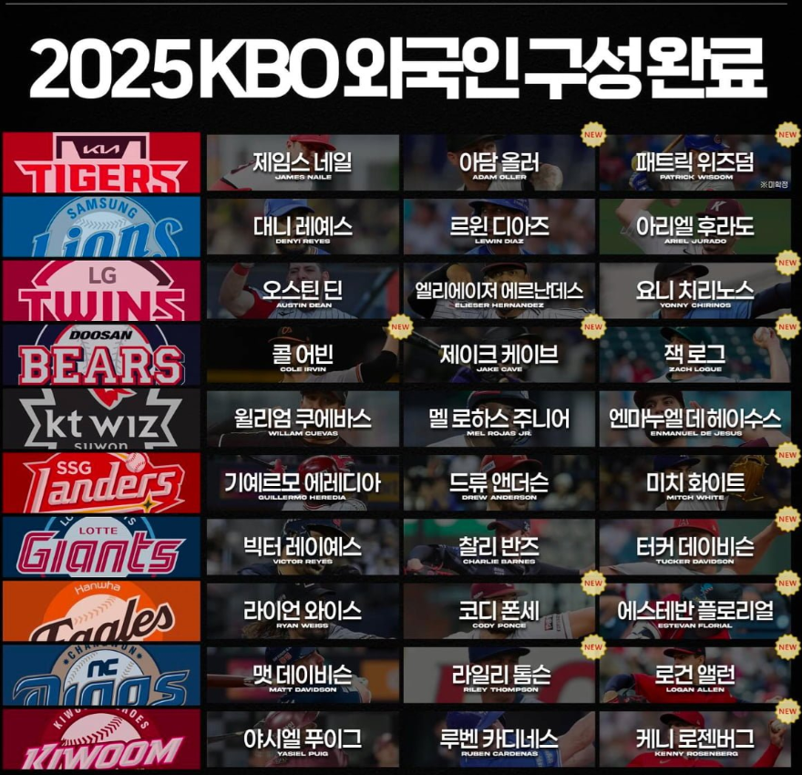 KBO외국인선수