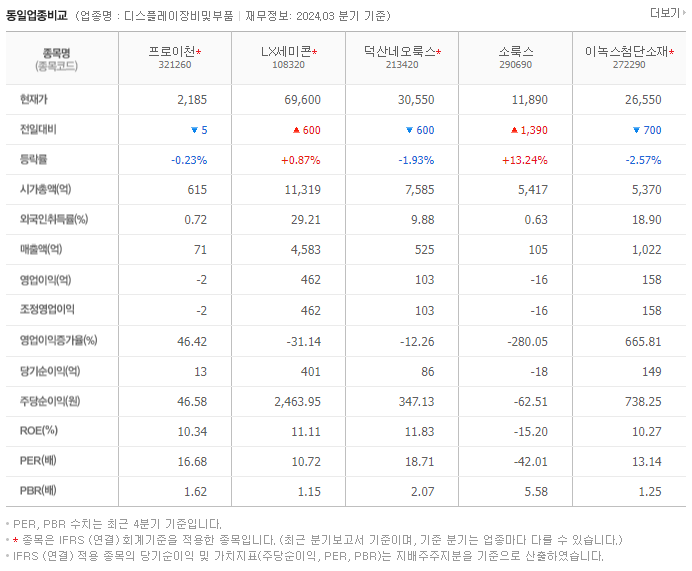프로이천_동종업비교자료