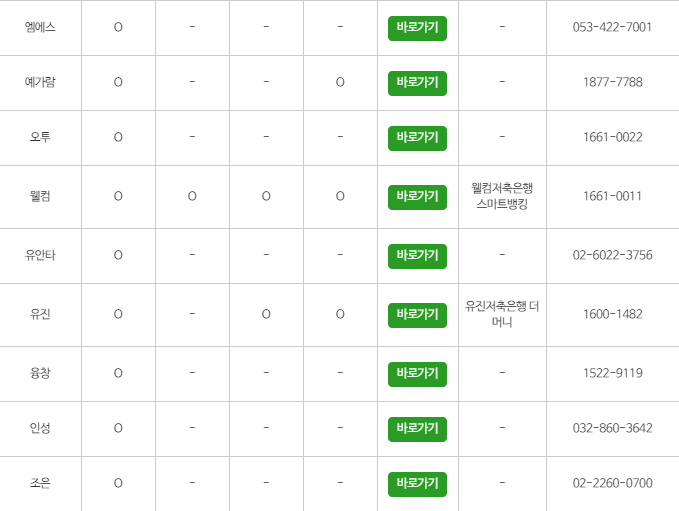 사잇돌2 대출 은행3