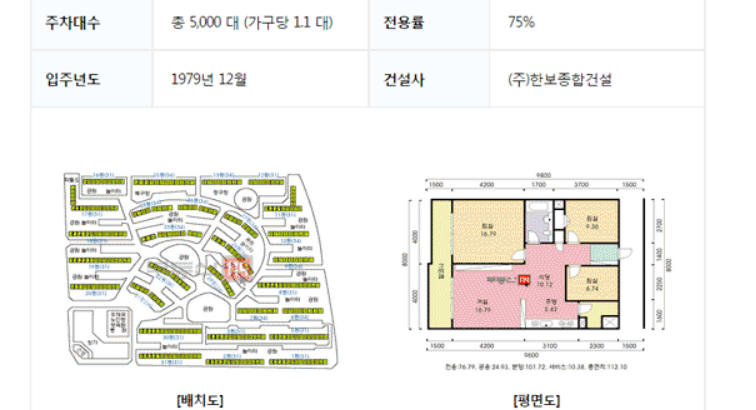 부동산 114 아파트 시세