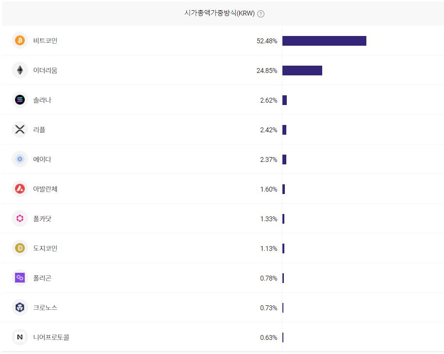 시가총액순위