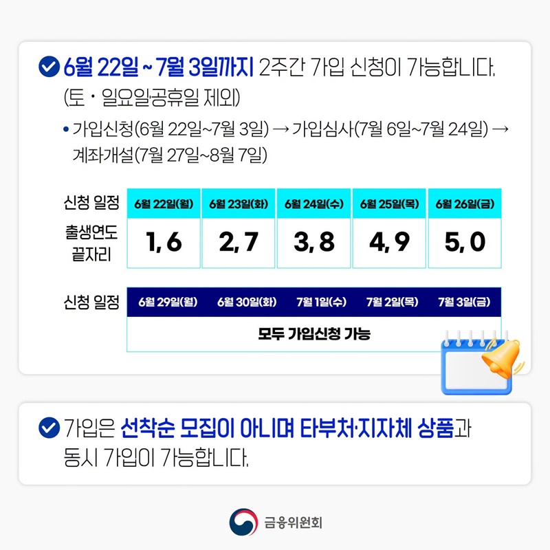 청년미래적금 신청 기간 5부제 일정