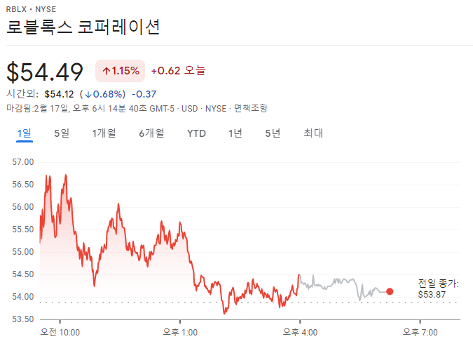 로블록스 주가