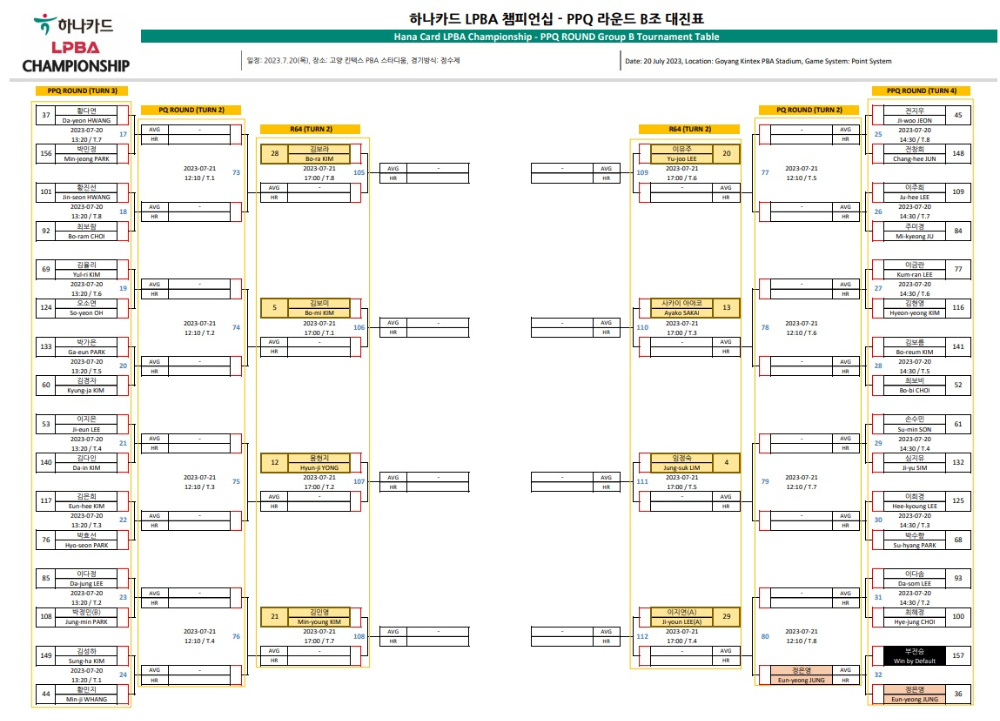 하나카드 LPBA 챔피언십 PPQ 라운드 B조 대진표