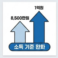 기본 자격 및 자산 기준 