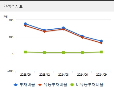 동양철관 주가 안정성 (0318)