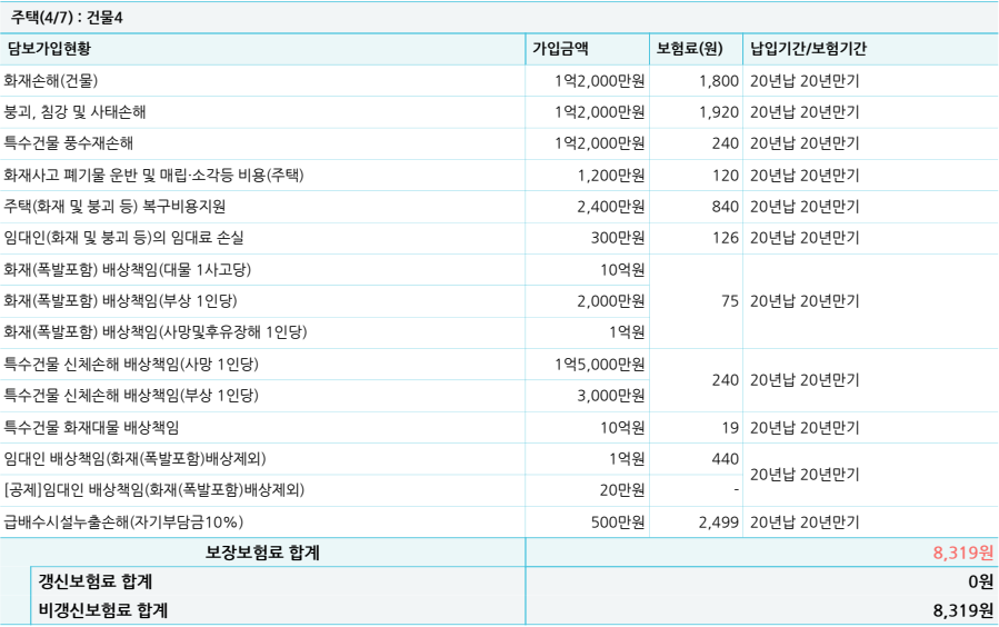 임대용주택화재보험묶음4