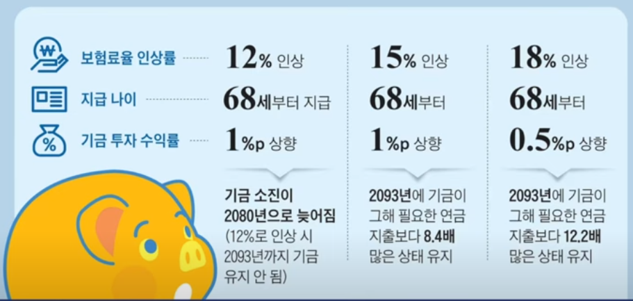 국민연금 개편안