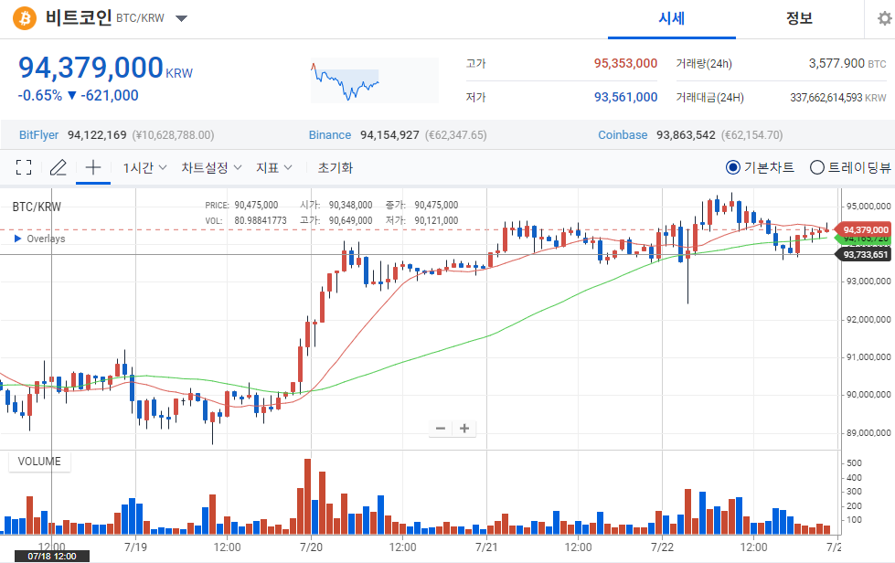 트럼프 관련주-비트코인