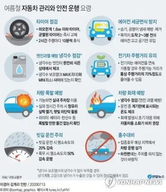 여름철 자동차 관리 필수 에어컨 타이어 배터리 점검 방법 총정리 완벽 가이드_20