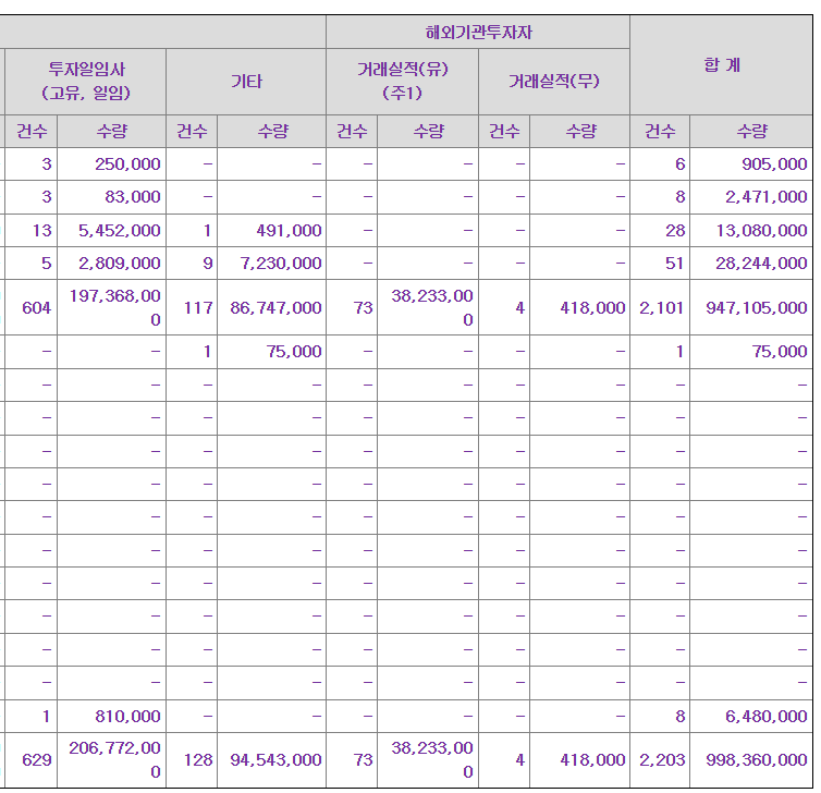 쎄크 공모주 수요예측결과 상장일