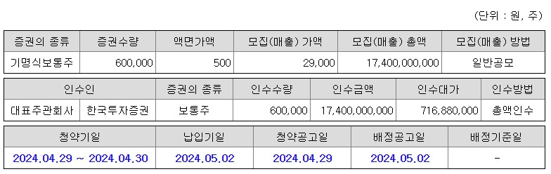 4월 공모주 이노그리드 알아보기