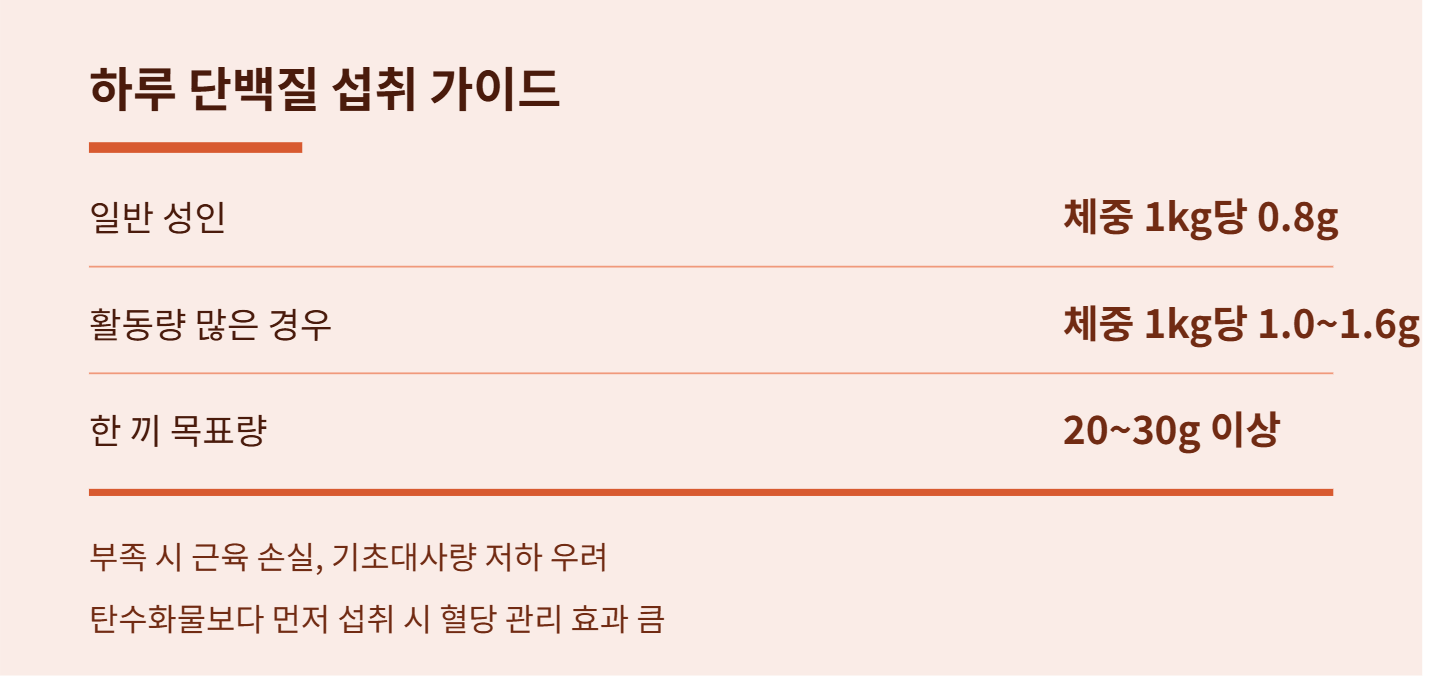 방송인 박지윤이 공개한 식욕 조절법, 거꾸로 식사법 효과 있을까