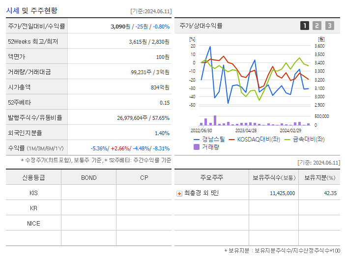 경남스틸_기업개요