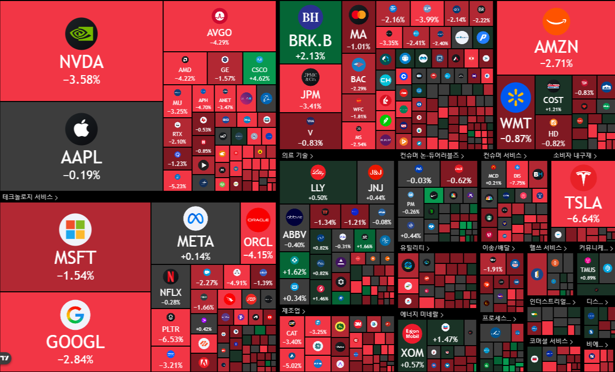 뉴욕 증시 주가 지수 이미지