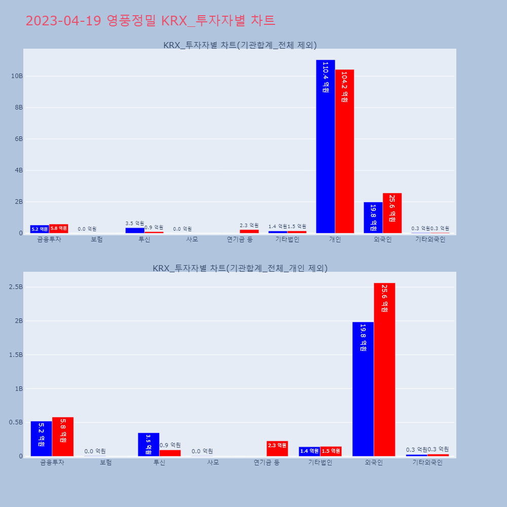 영풍정밀_KRX_투자자별_차트
