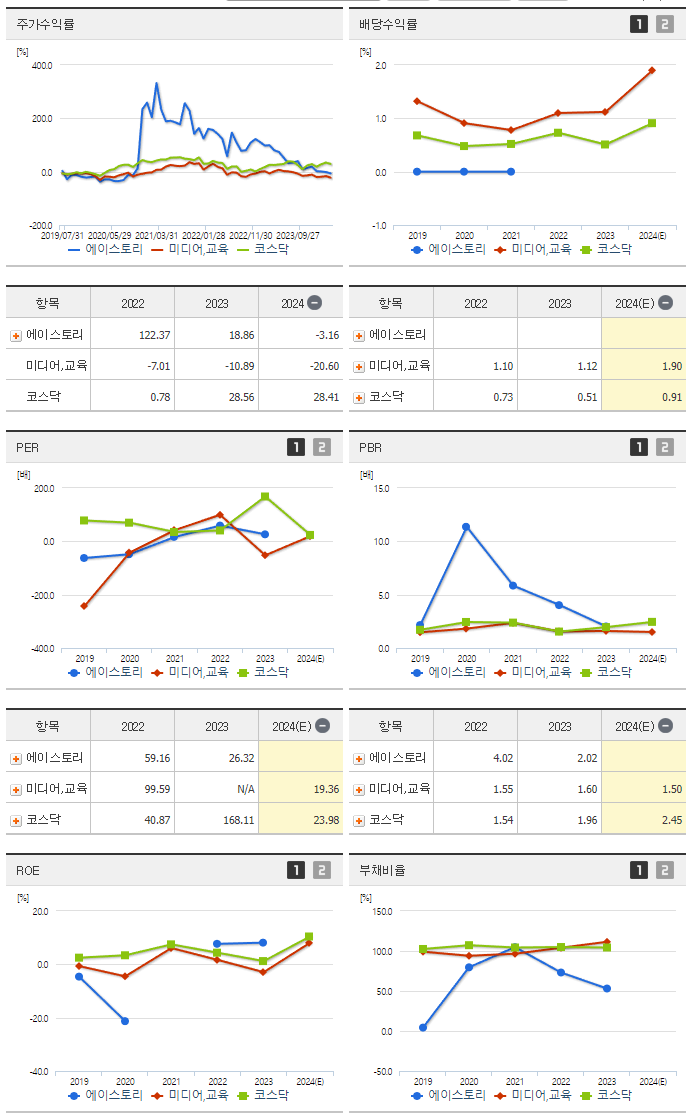 에이스토리_섹터분석